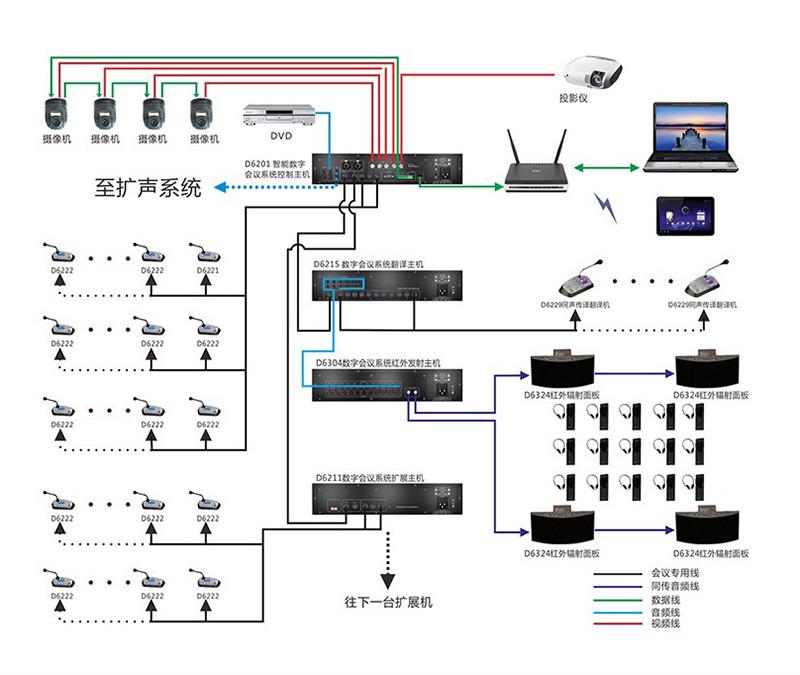 多功能專業(yè)數(shù)字會(huì)議系統(tǒng)功能解決方案