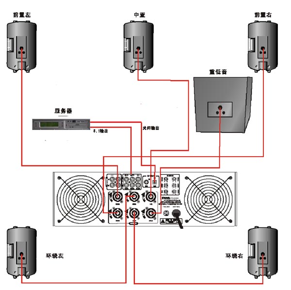 音響和功放如何連接線？