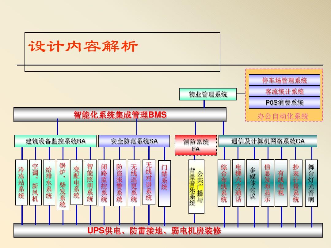 智能化系統(tǒng)設(shè)計