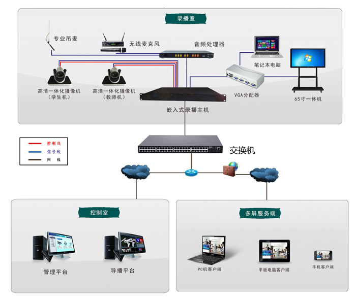 如何選擇一個好的教學(xué)錄播系統(tǒng)？