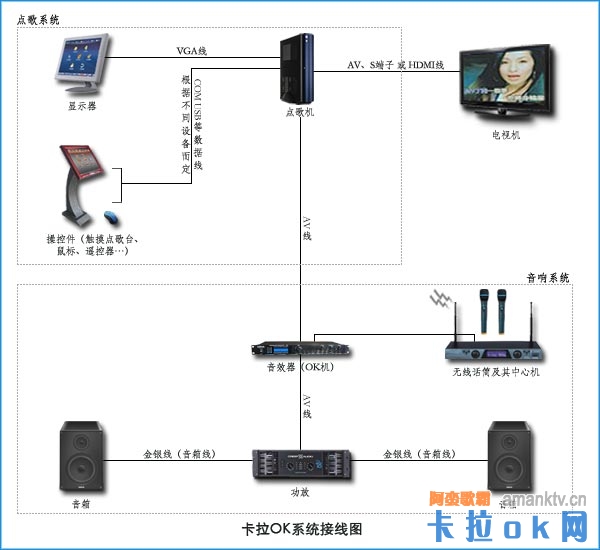 Ktv音響設備的鏈接方法